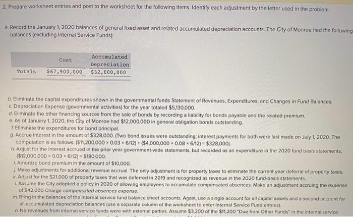 funds Balance Sheet and Statement of Revenues, Expendity and Changes in Fund