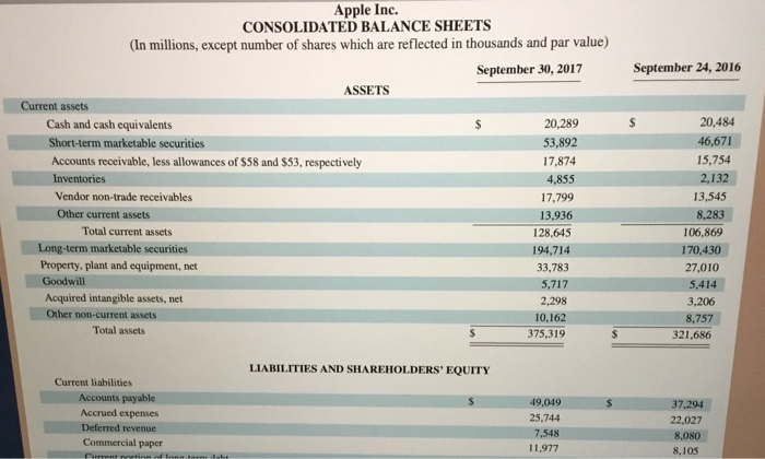 to answer the following. $ millions Interest expense 2017 2016 $2,323 $1,456