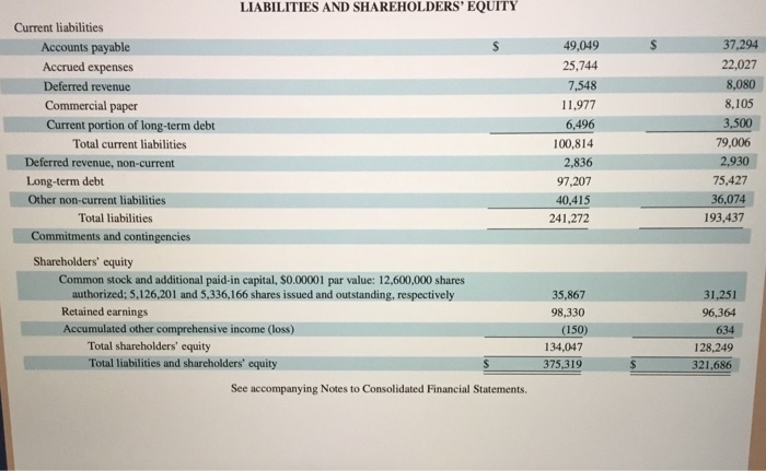 2015 $733 Required: 1. Compute times interest earned for each of the