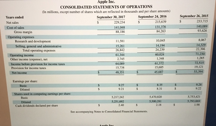 three years shown. 2. Is Apple in a good or bad position