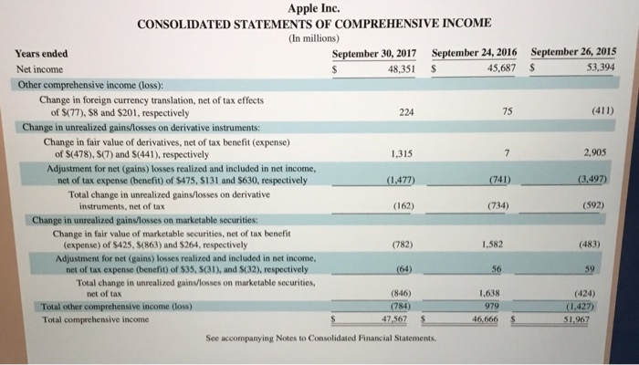 to pay interest obligations? Assume an industry average of 10 3. Identify
