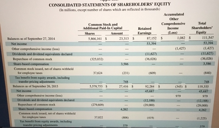 Apple's total accrued expenses in 2017. Complete this question by entering your