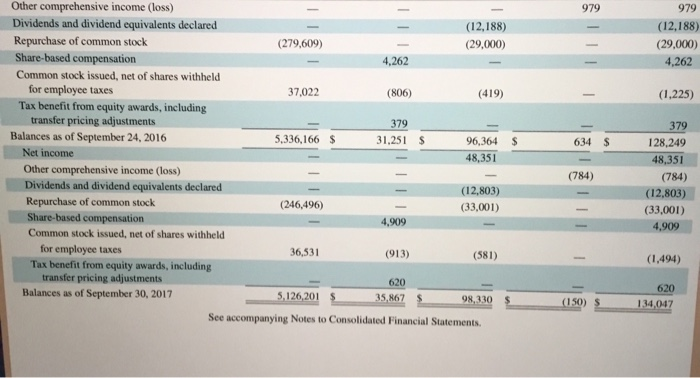 answers in the tabs below. Required 1 Required 2 Required 3 Compute