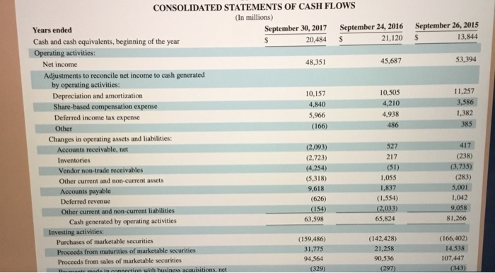 times interest earned for each of the three years shown. (Round your
