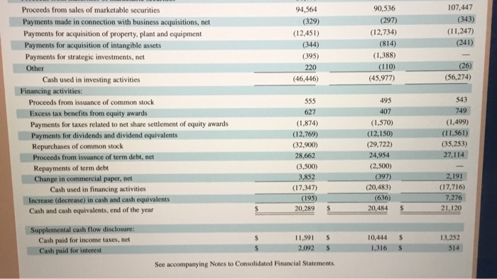answer to 2 decimal places.) 2017 2016 2015 Times interest earned ratio