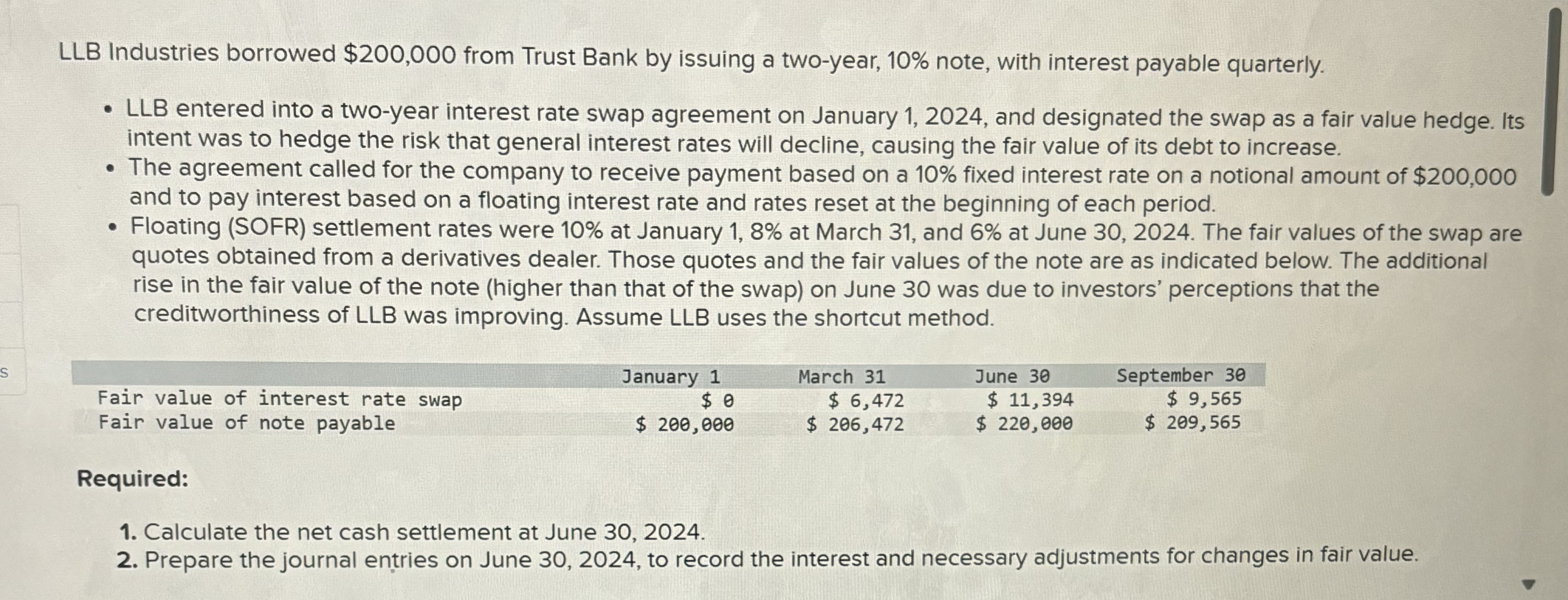  LLB Industries borrowed $200,000 from Trust Bank by issuing a two-year,