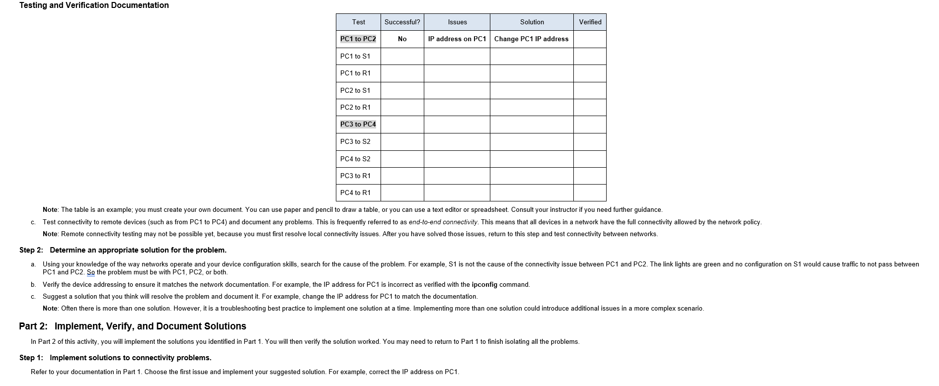 Filling the given tables are required only Testing and Verification Documentation Test