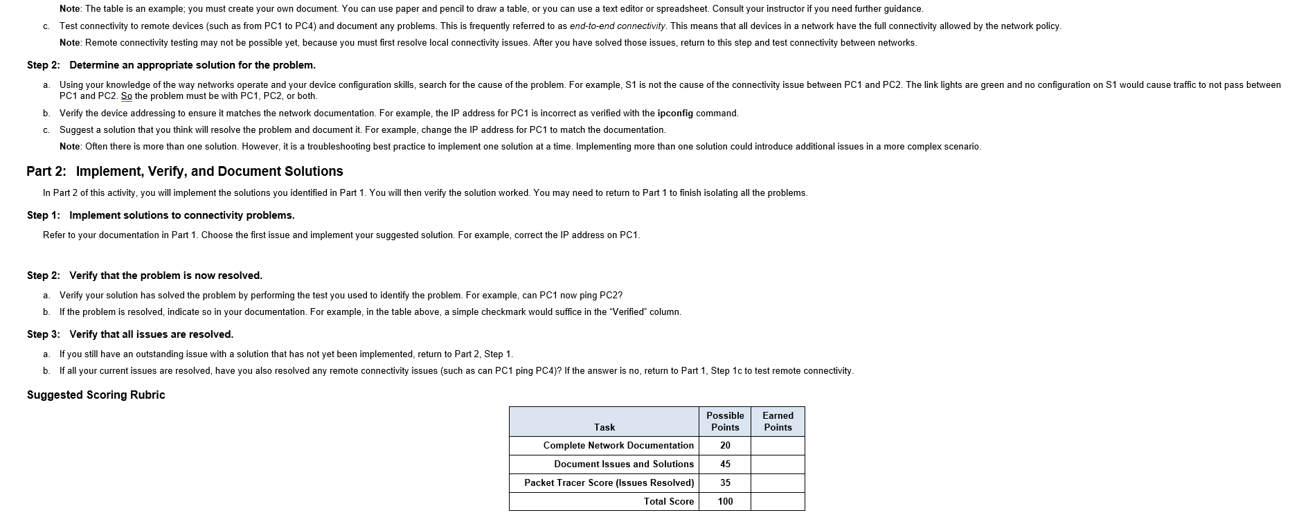 Successful? Issues Solution Verified PC1 to PC2 No IP address on PC1