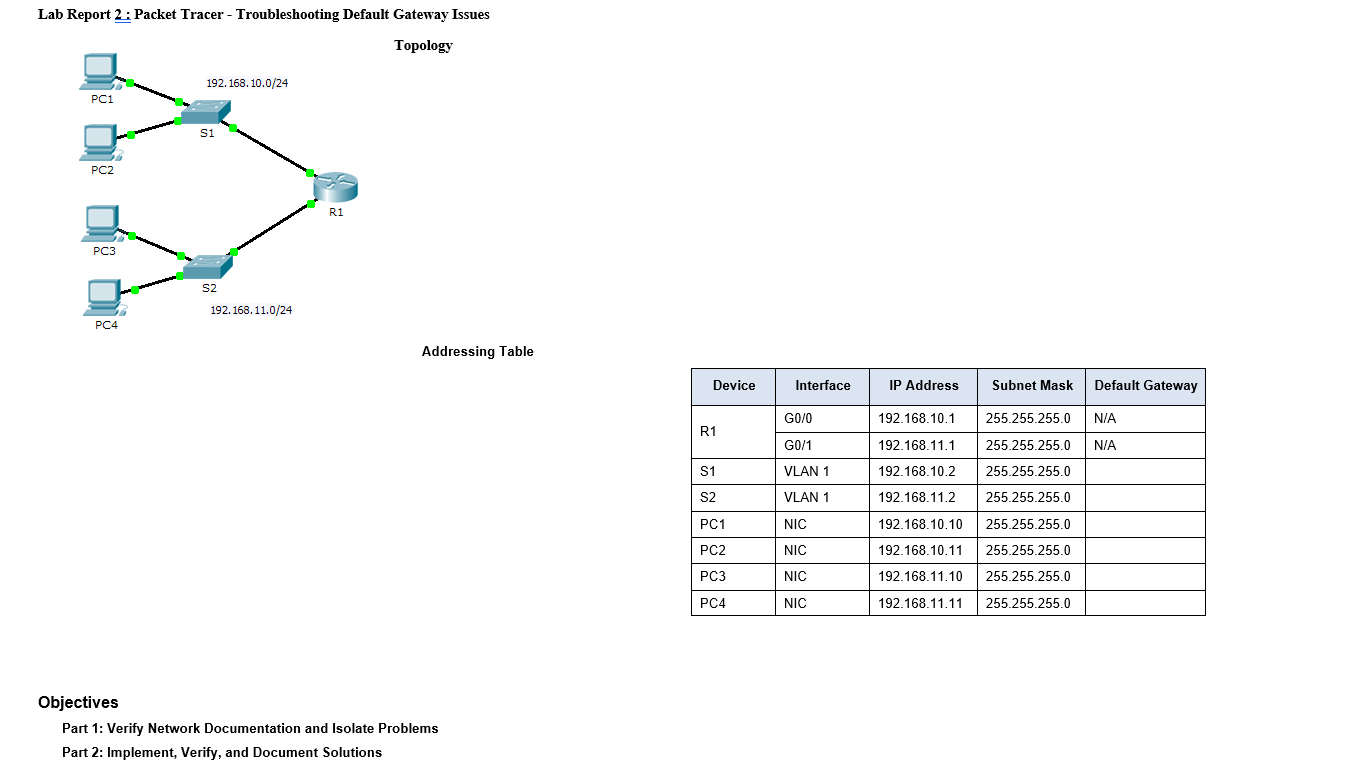 Change PC1 IP address PC1 to S1 PC1 to R1 PC2 to