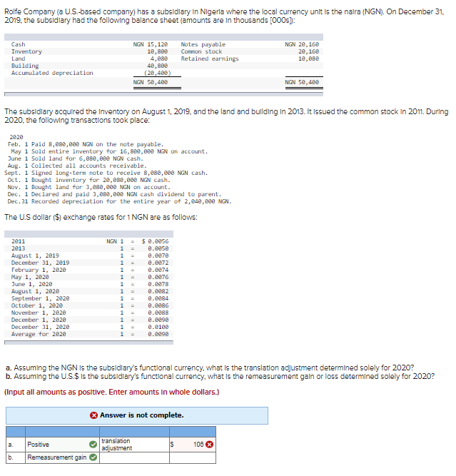  Rolfe Company (a U.S.-based company) has a subsidlary In Nigerla where