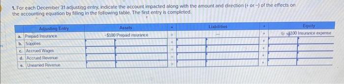 an adjusted trlal balance LO P5 [The following information applies to the