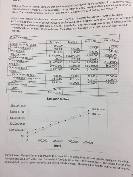  I will appreciate your efforts in solving this question (: company