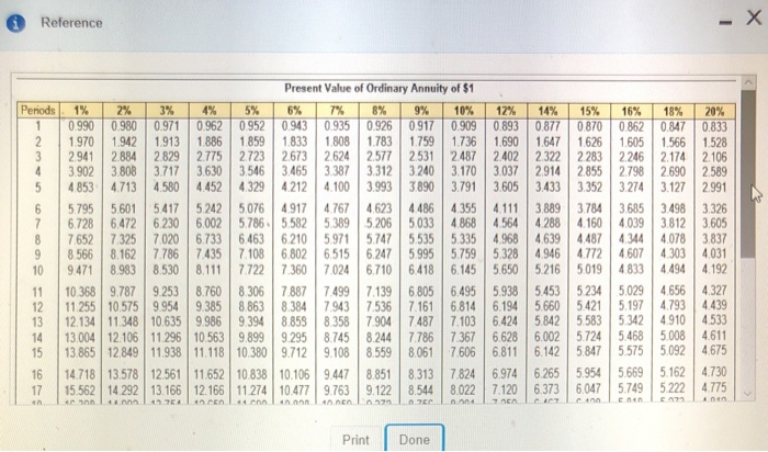of $1 table Reference for future value of ordinary annuity of $1