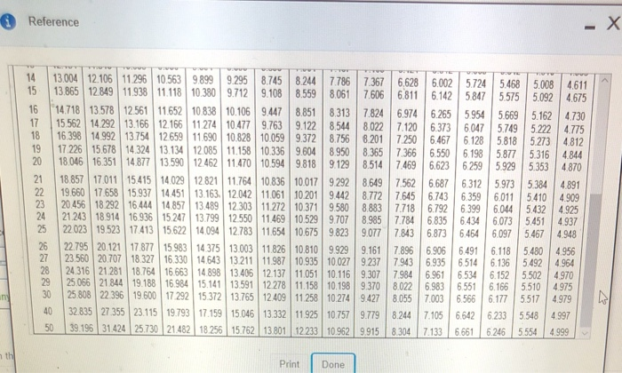 table Reference Present Value of $1 Per odel -1%-12% 13% -4% 1.6%-|-7%