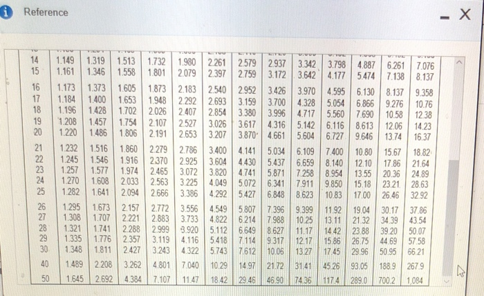 0.907 089008730857 0842 0826 0797 0769 0756 0743 0718 0694 30.971 0.942