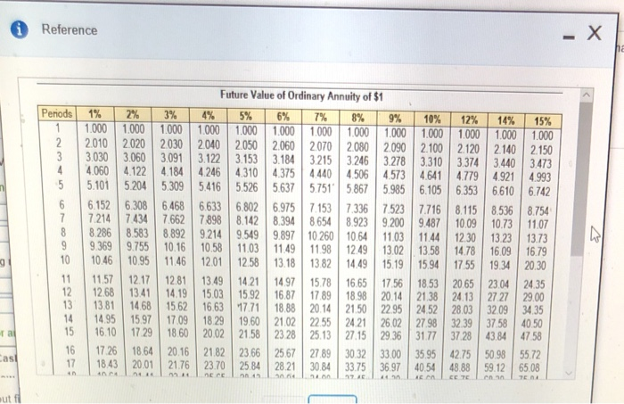 0915 0.889 0864 0840 0816 0.794 0772 0751 07120675 0.658 0641 0609