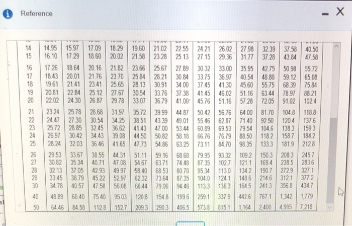 0579 4 | 961 | 0924 | 0888 | 0.855 | 0.823