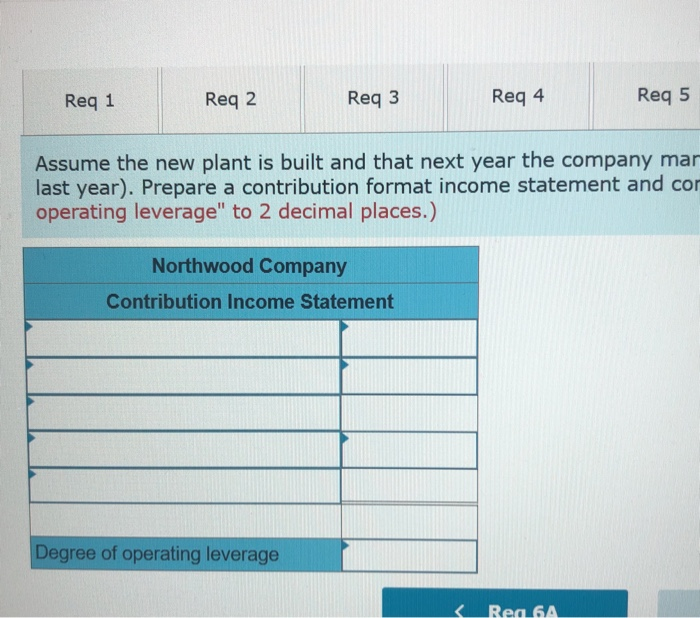 1. Compute (a) last year's CM ratio and the break-even point in