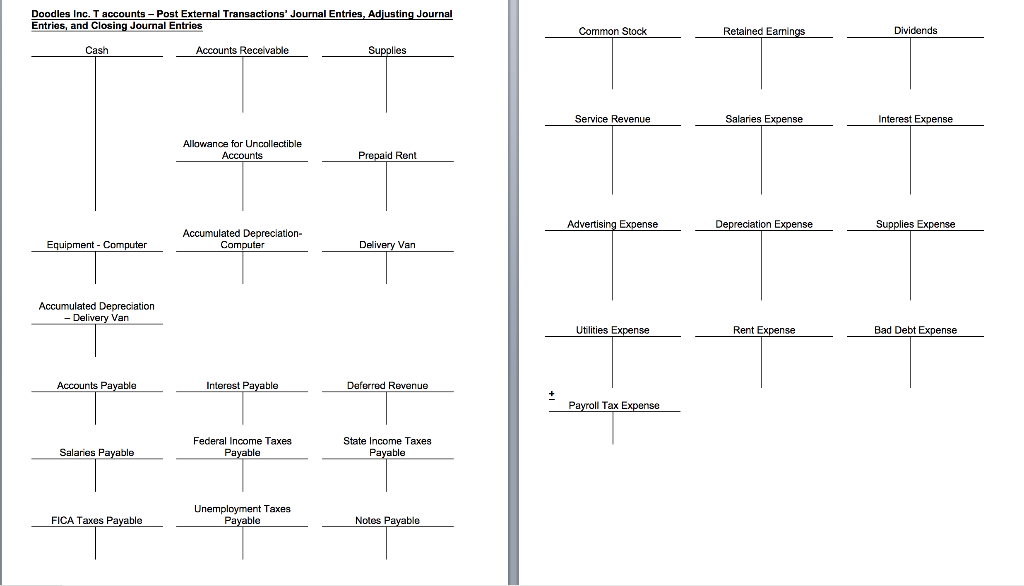 record adjusting entries 4. Post the adjusting entries to the general ledger