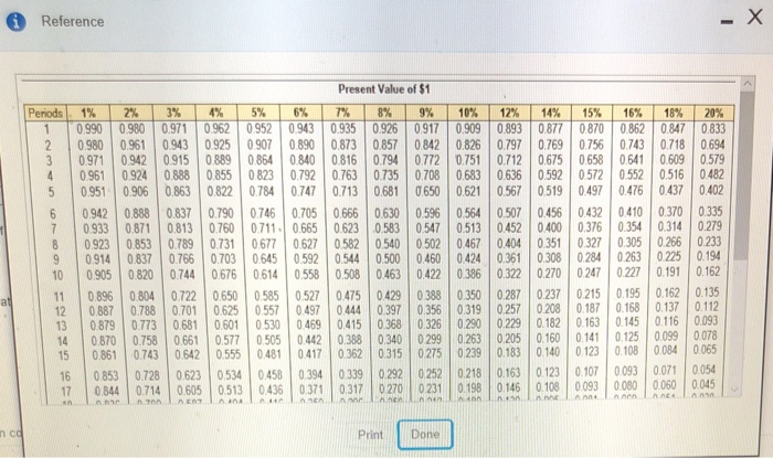  Reference for present value of $1 table Reference for present value