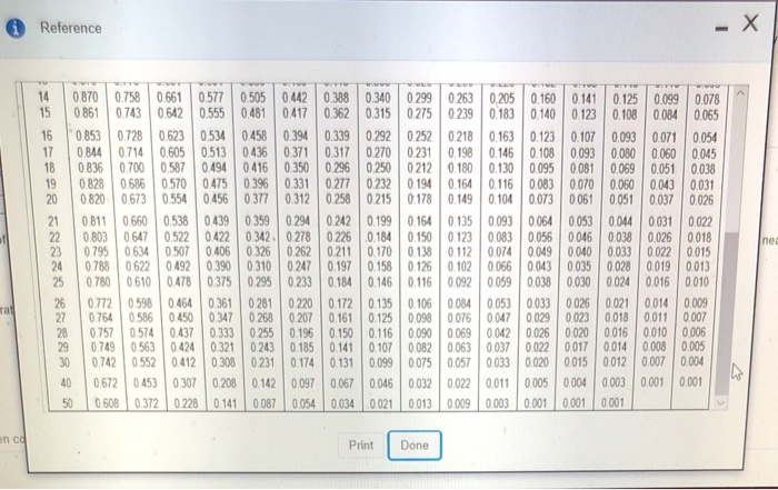 of ordinary annuity of $1 Reference for future value of $1 table