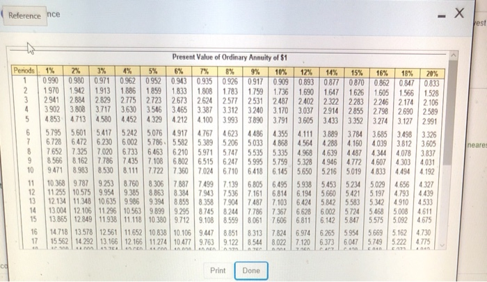 Reference for future value of ordinary annuity of $1 Reference Present Value