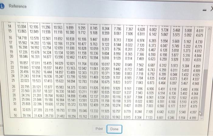 of $1 Periods| 1% | 2% | 3% | 4% | 5%