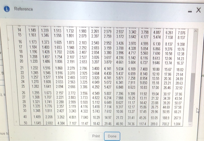 18% | 29% 10990 0980 0.971 0962 0952 0943 0935 0926 09170.909