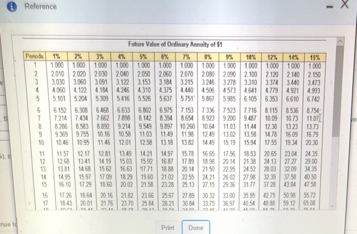 0.893 0877 0870 0862 0847 0833 2 0.980 0.961 0.943 0.925 0907