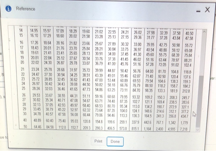 0890 0873 0857 0842 0.826 0.797 0.769 07560743 0718 0.694 3 0.971