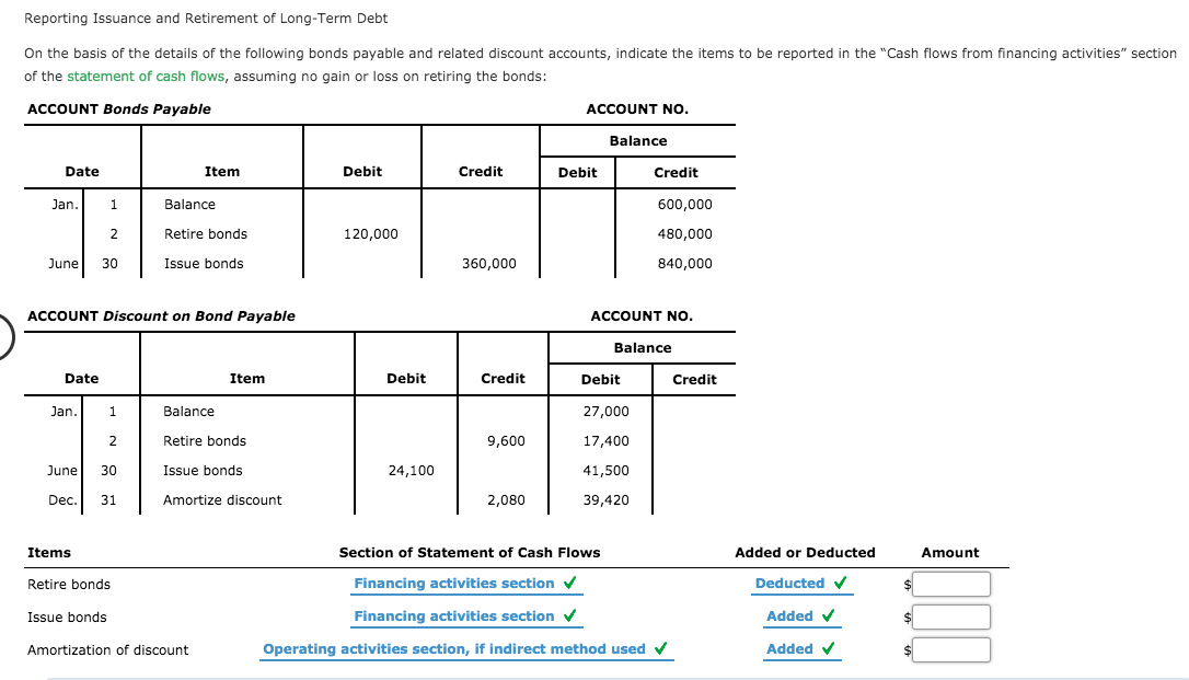 erased parts of the company's balance sheet, along with almost all related