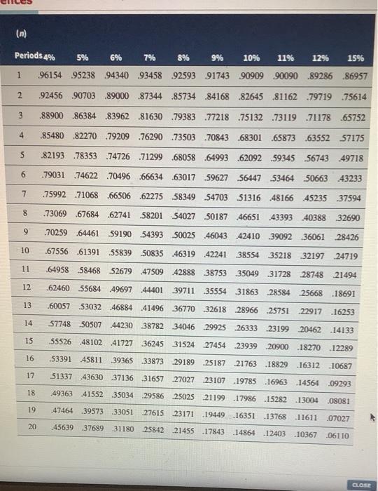 company's chief financial officer, is not so sure that the plant is