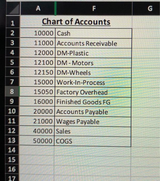 XXX Direct Material Motor XXX Direct Material Wheels XXX XXX Beginning XXX