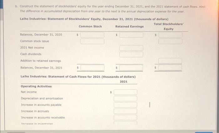 as of December 31 (thousande nf dollare) The data has been collected