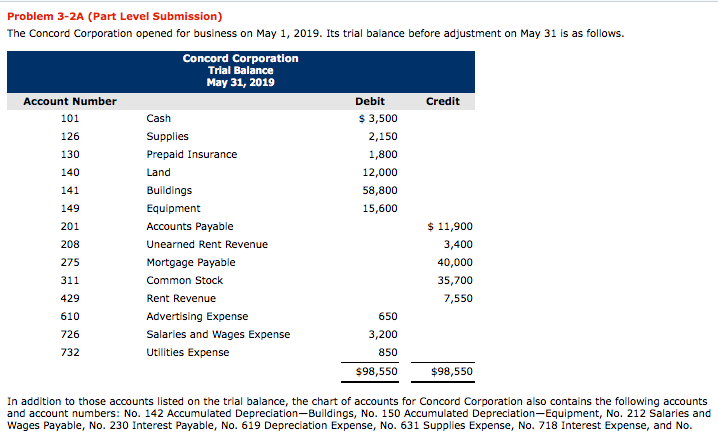  Problem 3-2A (Part Level Submission) The Concord Corporation opened for business