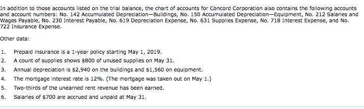 on May 1, 2019. Its trial balance before adjustment on May 31
