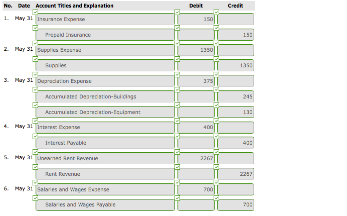 is as follows Concord Corporation Trial Balance May 31, 2019 Debit Account