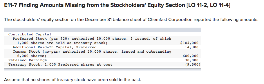  E11-7 Finding Amounts Missing from the Stockholders' Equity Section [LO 11-2,