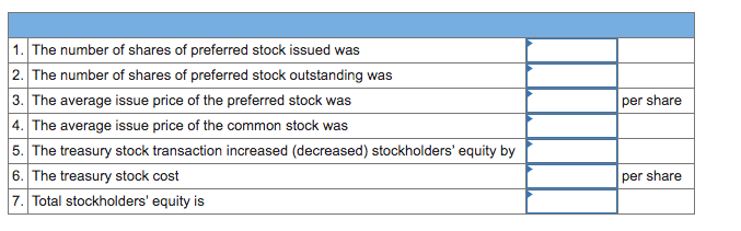 LO 11-4] The stockholders' equity section on the December 31 balance sheet