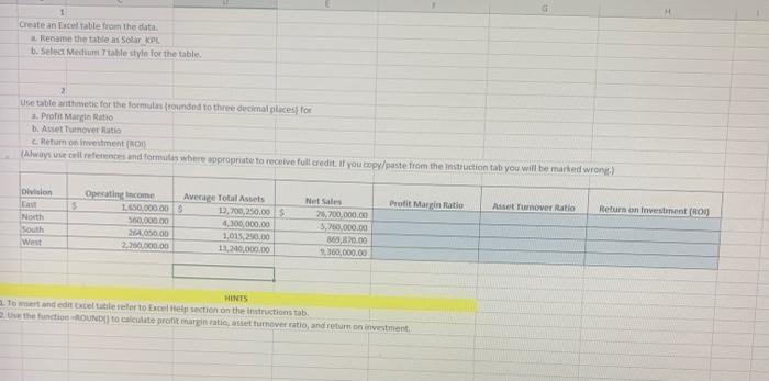 The US Solar Company has data for the four divisions for the