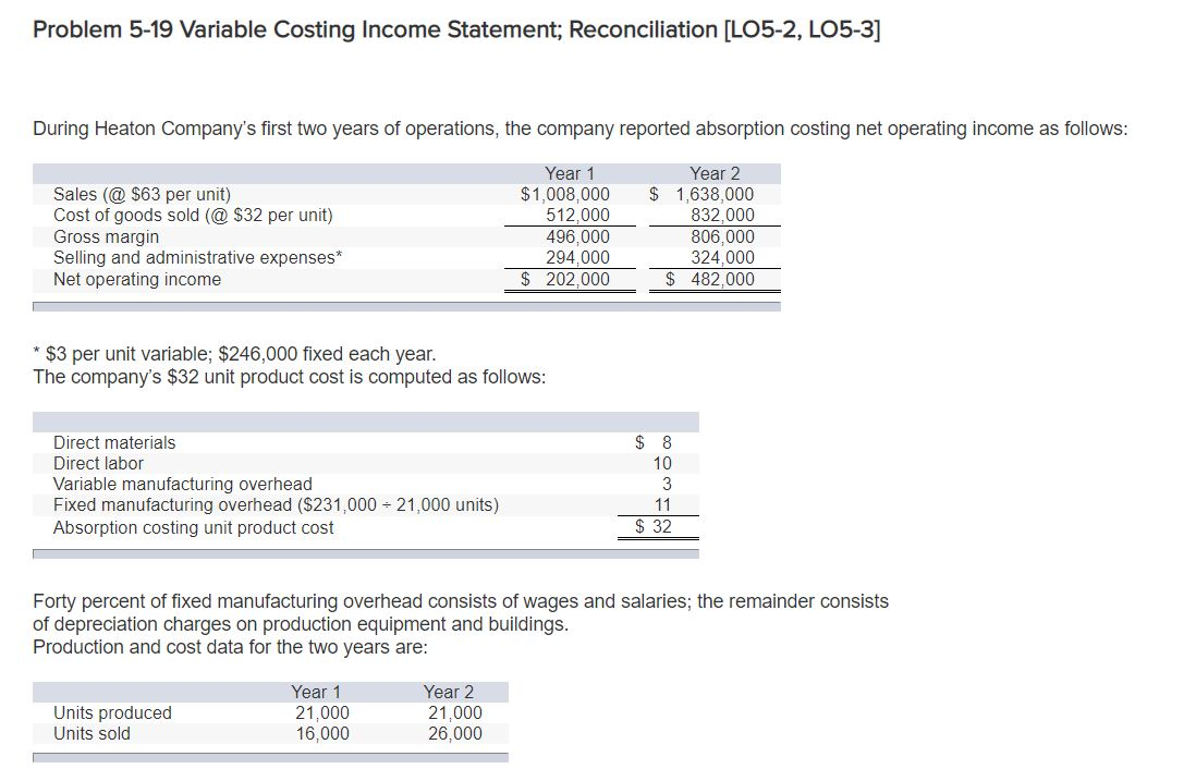 Problem 5-19 Variable Costing Income Statement; Reconciliation [LO5-2, LO5-3] During Heaton Companys