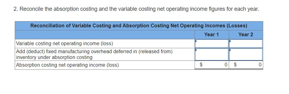 income as follows: Year 1 Year 2 Sales (@ $63 per unit)