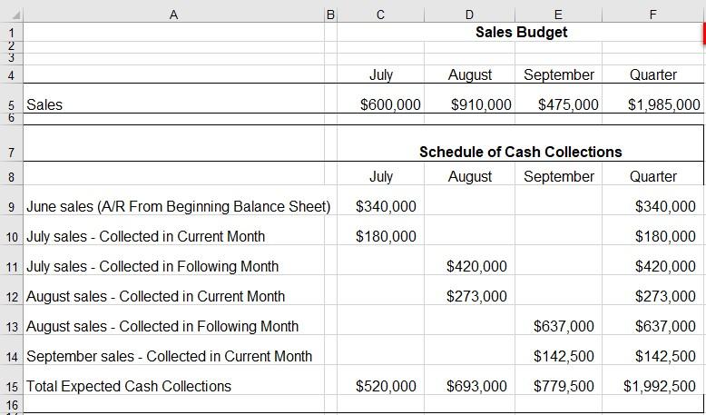 September, and Quarter? If you don't mind, could you help me figure