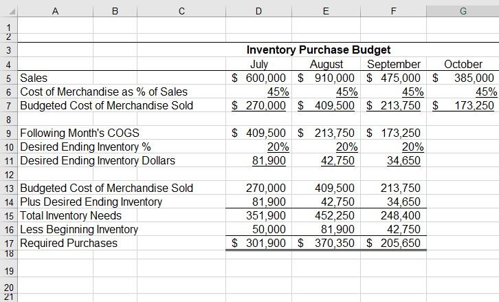 on the Cash Budget too, please? I have uploaded most of the