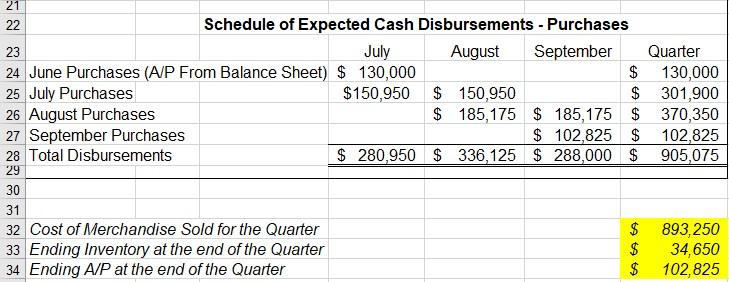 information that one would only need for this last part of this