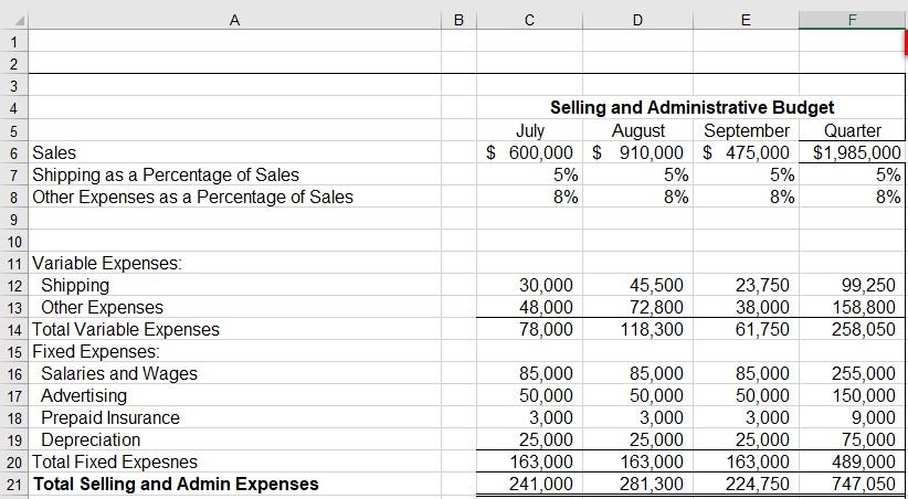 assignment. Part 1 Information 30% 70% 50% 50% 20 21 FINANCE MANAGER