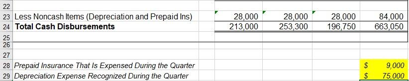 PRIVATE INFORMATION 22 Percent sales collected in month of sale 23 Percent