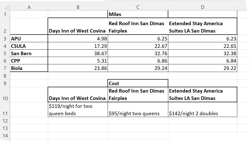 I am looking to use the solver function in excel but do