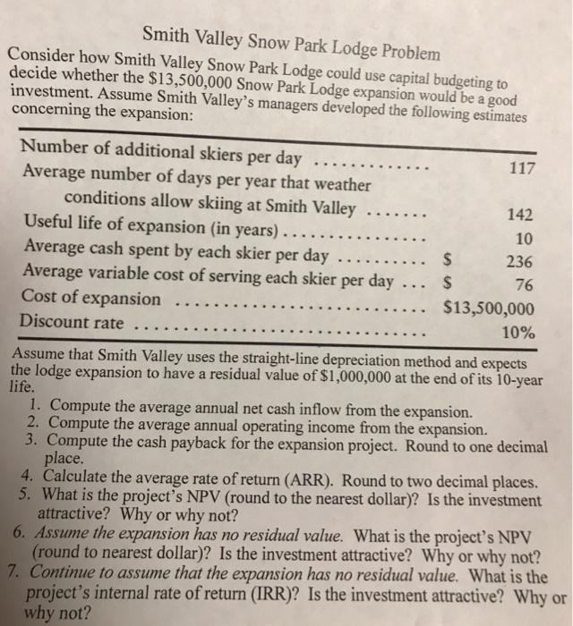  Smith Valley Snow Park Lodge Problem Consider how Smith Valley Snow
