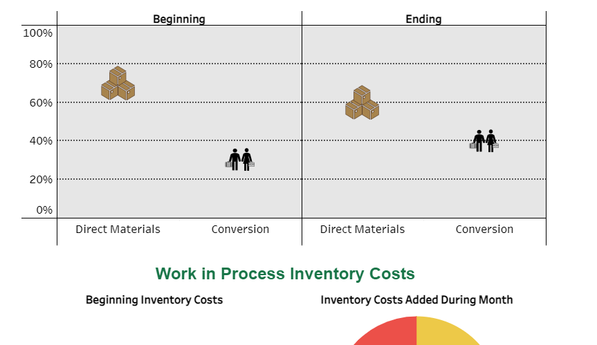 costs to output LO P1 Monsta Cola hires us to help assign